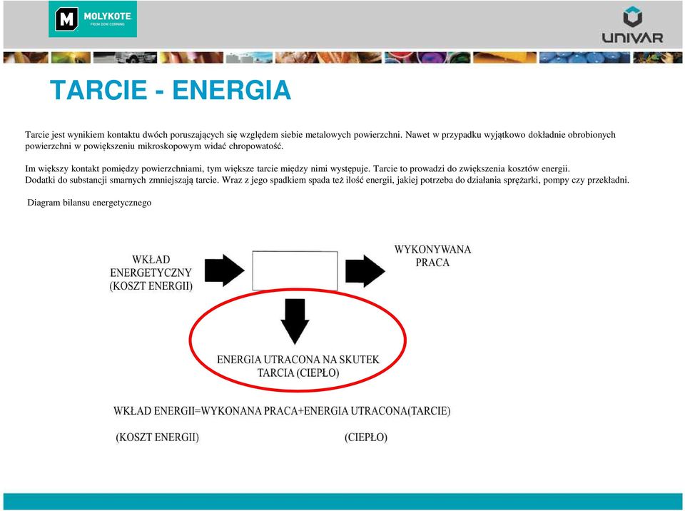 Im większy kontakt pomiędzy powierzchniami, tym większe tarcie między nimi występuje. Tarcie to prowadzi do zwiększenia kosztów energii.