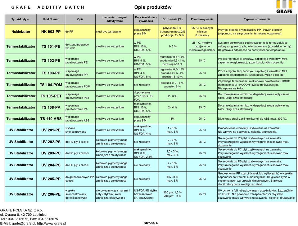 Termostabilizator TS 101-PE do standardowego PE i PP w PE: BfN: 10%, US-: 5 % 1-3 % 25 C, mozliwe przejscie do zielonkawego koloru Systemy ogrzewania podlogowego, folie termoizolujace, oslony rur