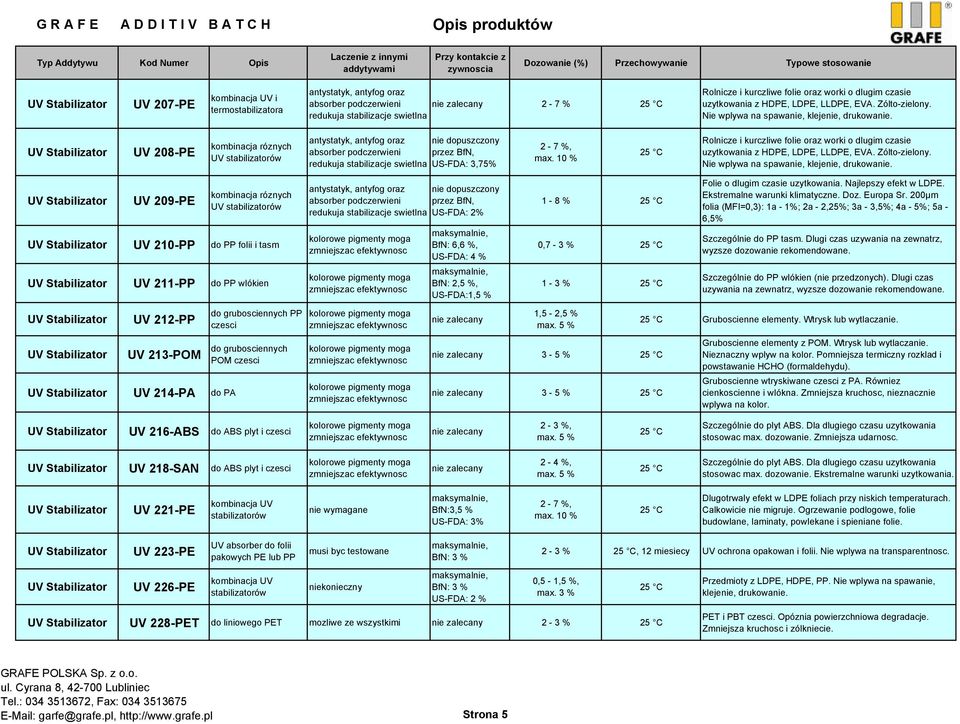 UV Stabilizator UV 208-PE kombinacja róznych UV antystatyk, antyfog oraz nie absorber podczerwieni, redukuja stabilizacje swietlna US-: 3,75% 2-7 %, max.