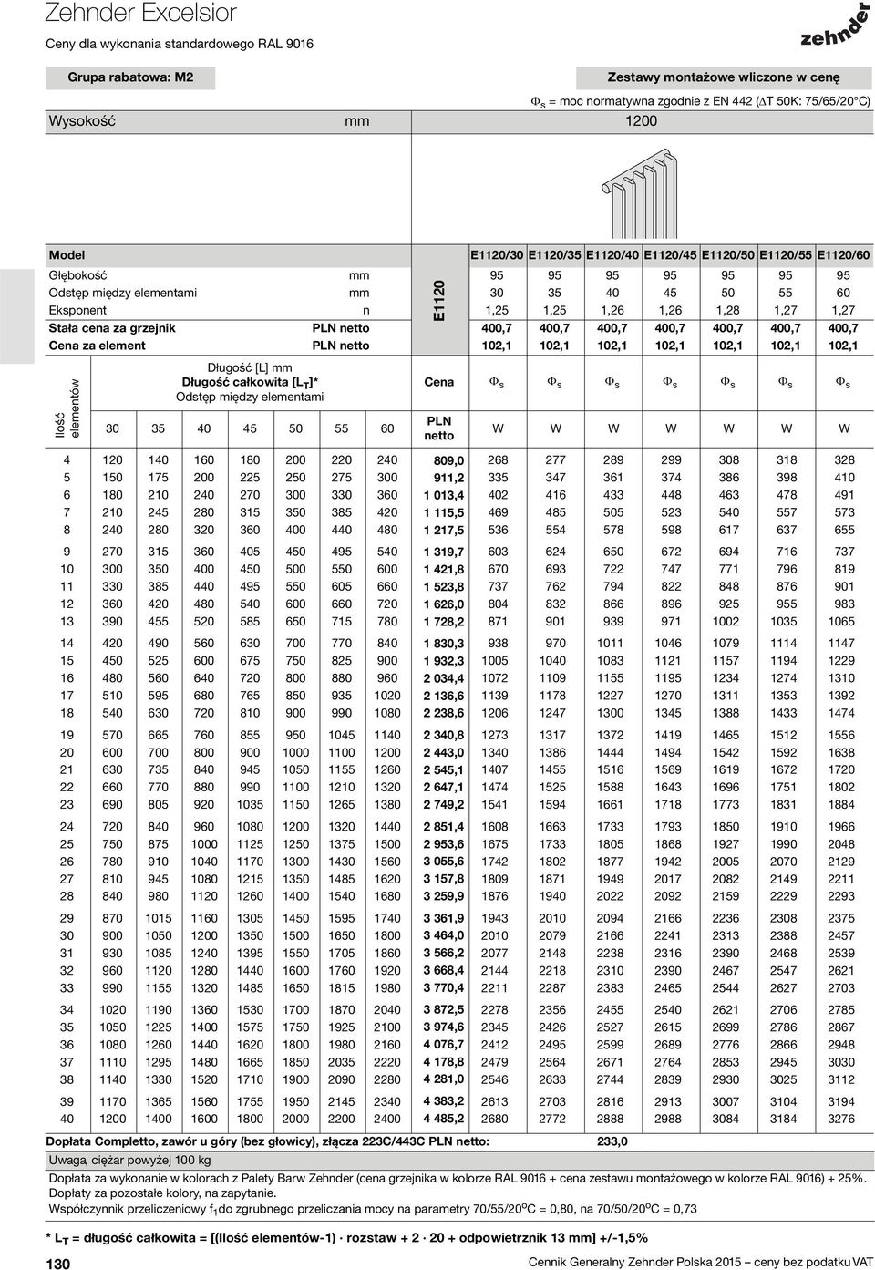 Odstęp między elementami 30 35 40 45 50 55 60 E1120 Cena Φ s Φ s Φ s Φ s Φ s Φ s Φ s PLN netto 4 120 140 160 180 200 220 240 809,0 268 277 289 299 308 318 328 5 150 175 200 225 250 275 300 911,2 335