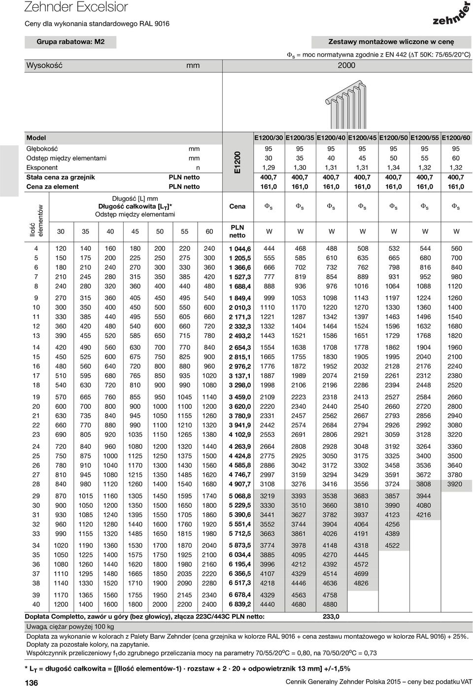 Odstęp między elementami 30 35 40 45 50 55 60 E1200 Cena Φ s Φ s Φ s Φ s Φ s Φ s Φ s PLN netto 4 120 140 160 180 200 220 240 1 044,6 444 468 488 508 532 544 560 5 150 175 200 225 250 275 300 1 205,5