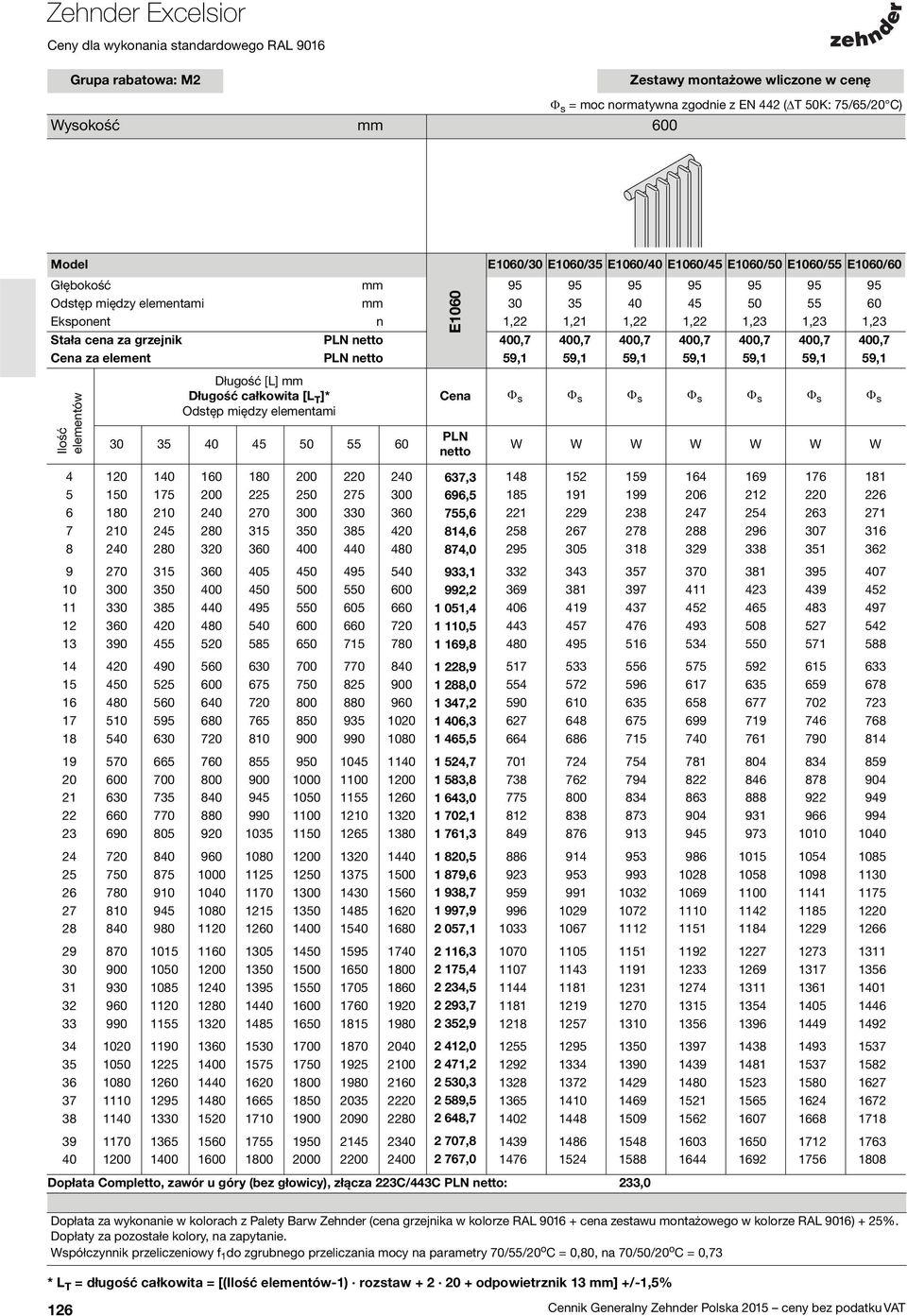 między elementami 30 35 40 45 50 55 60 E1060 Cena Φ s Φ s Φ s Φ s Φ s Φ s Φ s PLN netto 4 120 140 160 180 200 220 240 637,3 148 152 159 164 169 176 181 5 150 175 200 225 250 275 300 696,5 185 191 199