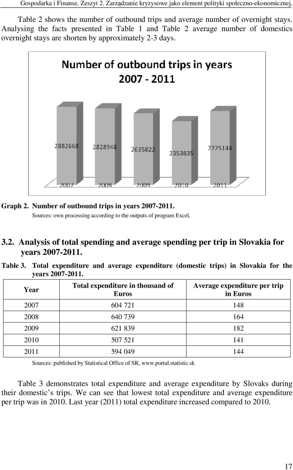 Sources: own processing according to the outputs of program Excel. 3.2. Analysis of total spending and average spending per trip in Slovakia for years 2007-2011. Table 3.
