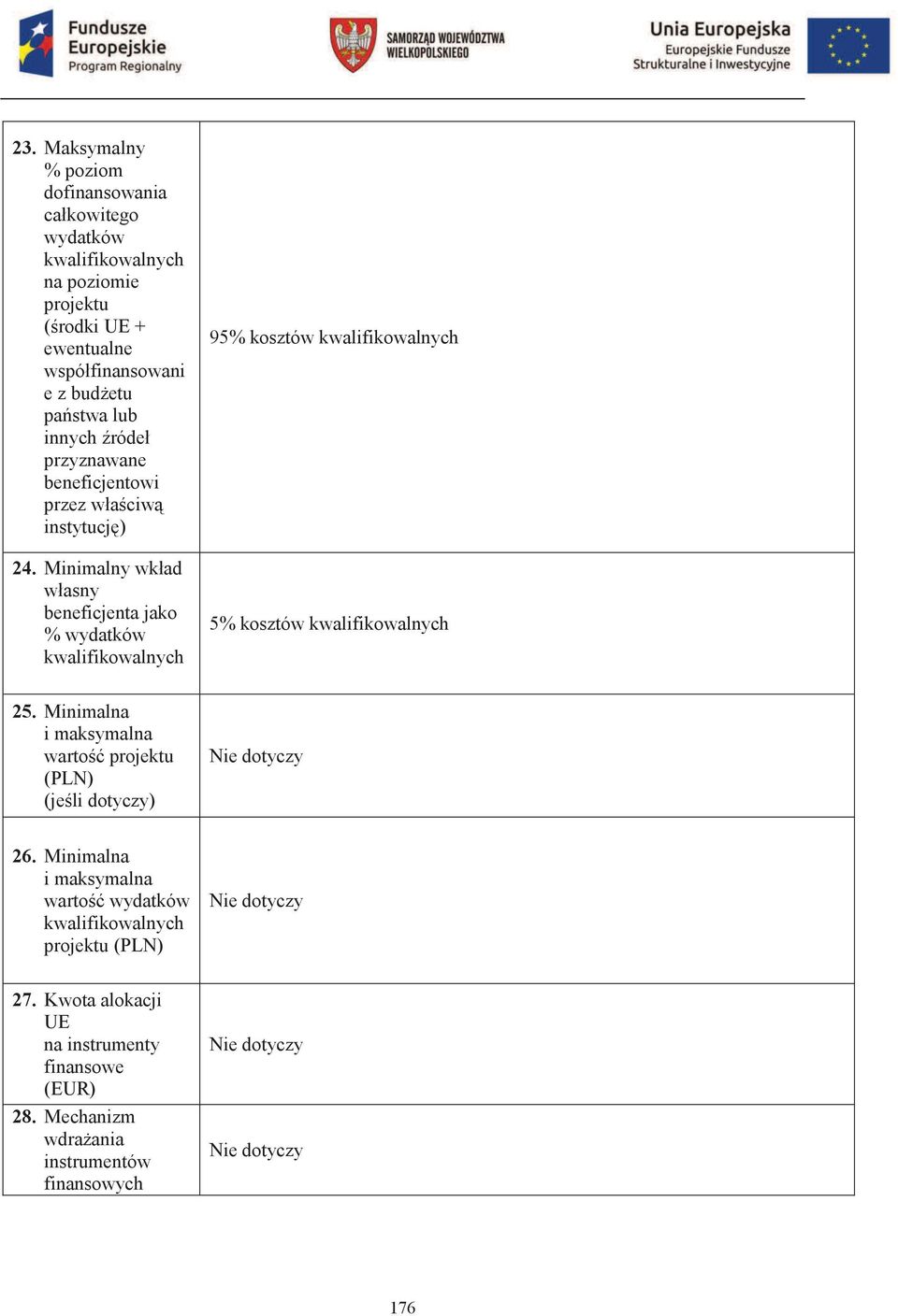 Minimalny wkład własny beneficjenta jako % wydatków kwalifikowalnych 95% kosztów kwalifikowalnych 5% kosztów kwalifikowalnych 25.