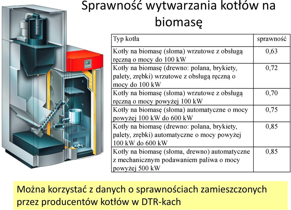 powyżej 100 kw do 600 kw Kotły na biomasę (drewno: polana, brykiety, palety, zrębki) automatyczne o mocy powyżej 100 kw do 600 kw Kotły na biomasę (słoma, drewno) automatyczne