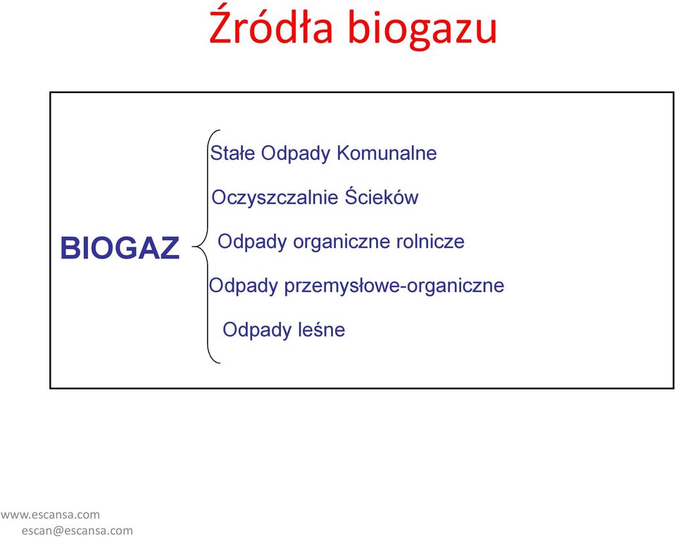 organiczne rolnicze Odpady