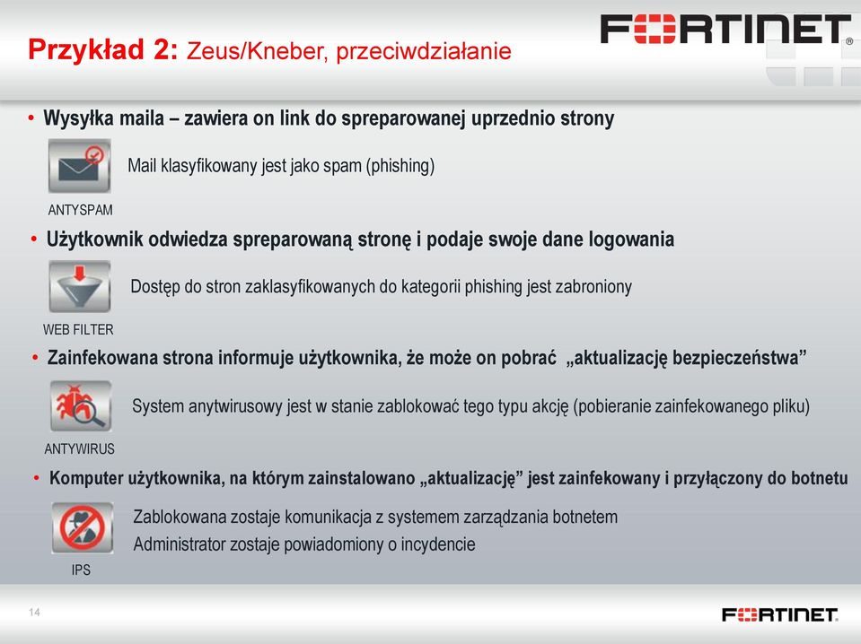 może on pobrać aktualizację bezpieczeństwa System anytwirusowy jest w stanie zablokować tego typu akcję (pobieranie zainfekowanego pliku) ANTYWIRUS Komputer użytkownika, na którym