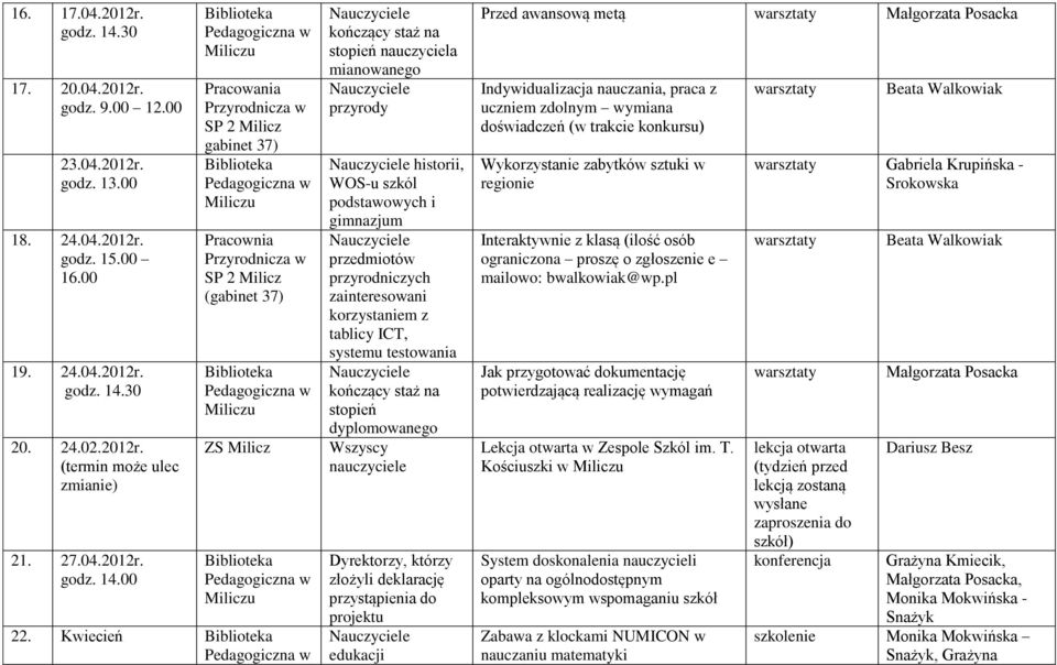 staż na stopień dyplomowanego Wszyscy nauczyciele Dyrektorzy, którzy złożyli deklarację przystąpienia do projektu edukacji Przed awansową metą Indywidualizacja nauczania, praca z uczniem zdolnym