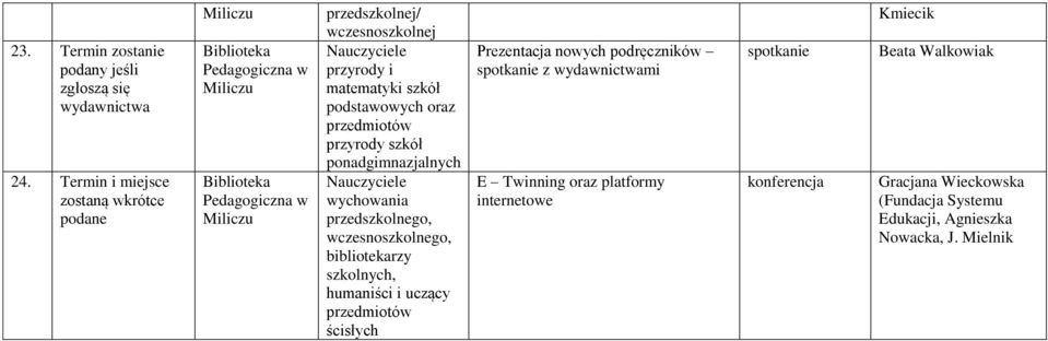 przyrody szkół wychowania przedszkolnego, wczesnoszkolnego, bibliotekarzy szkolnych, humaniści i uczący ścisłych