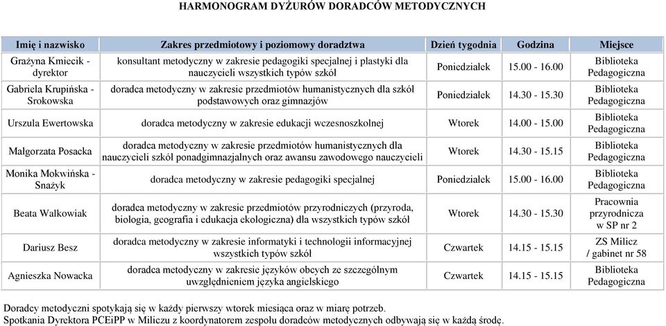 00 Poniedziałek 14.30-15.30 Urszula Ewertowska doradca metodyczny w zakresie edukacji wczesnoszkolnej Wtorek 14.00-15.