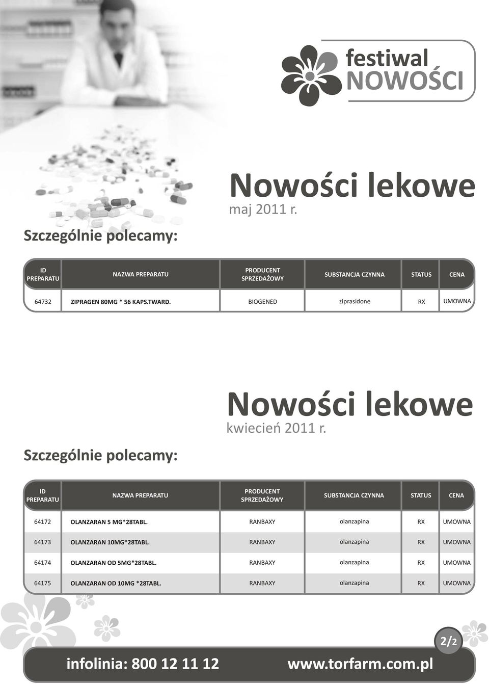 BIOGENED ziprasidone RX UMOWNA Nowości lekowe kwiecień 20 r.