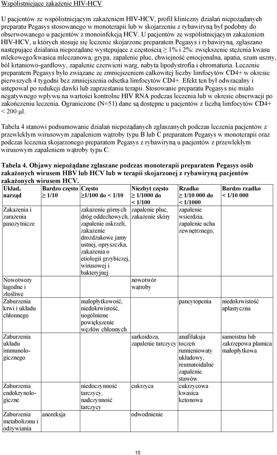 U pacjentów ze współstnejącym zakażenem HIV-HCV, u których stosuje sę leczene skojarzone preparatem rybawryną, zgłaszano następujące dzałana nepożądane występujące z częstoścą 1% 2%: zwększene