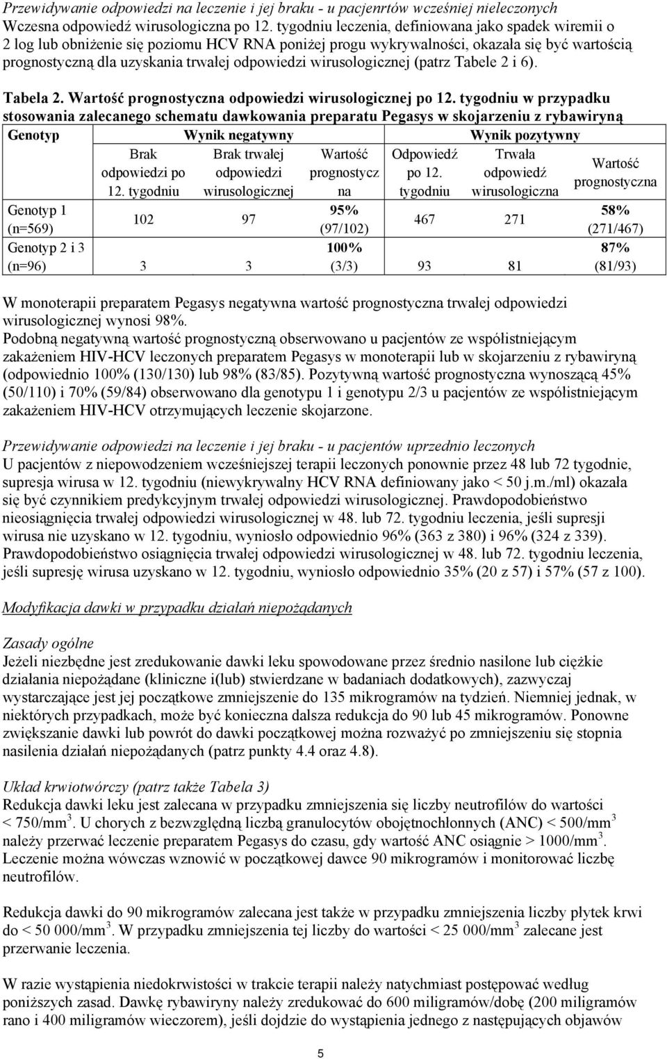 Tabele 2 6). Tabela 2. Wartość prognostyczna odpowedz wrusologcznej po 12.