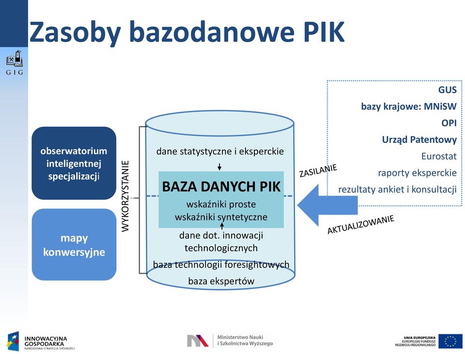 syntetyczne dane dot.