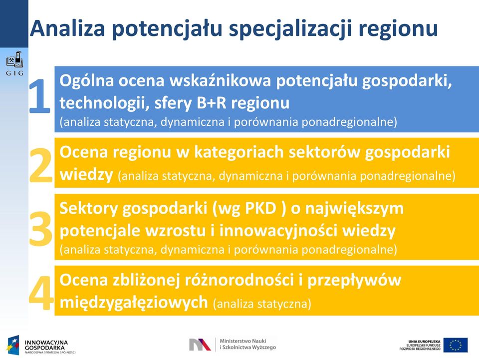 dynamiczna i porównania ponadregionalne) Sektory gospodarki (wg PKD ) o największym potencjale wzrostu i innowacyjności wiedzy