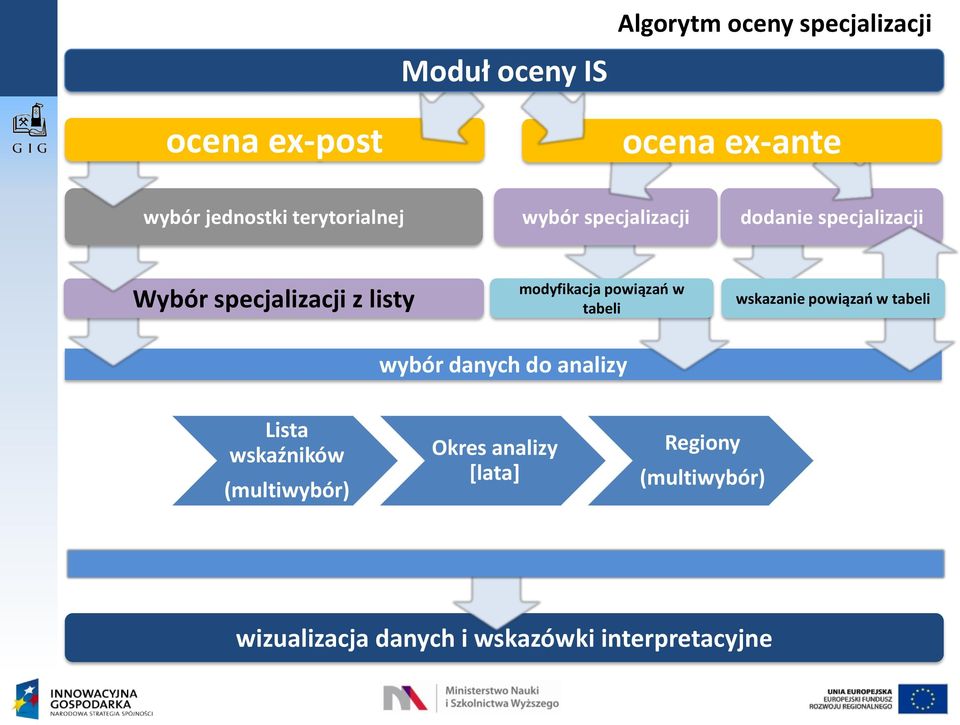 modyfikacja powiązań w tabeli wskazanie powiązań w tabeli wybór danych do analizy Lista