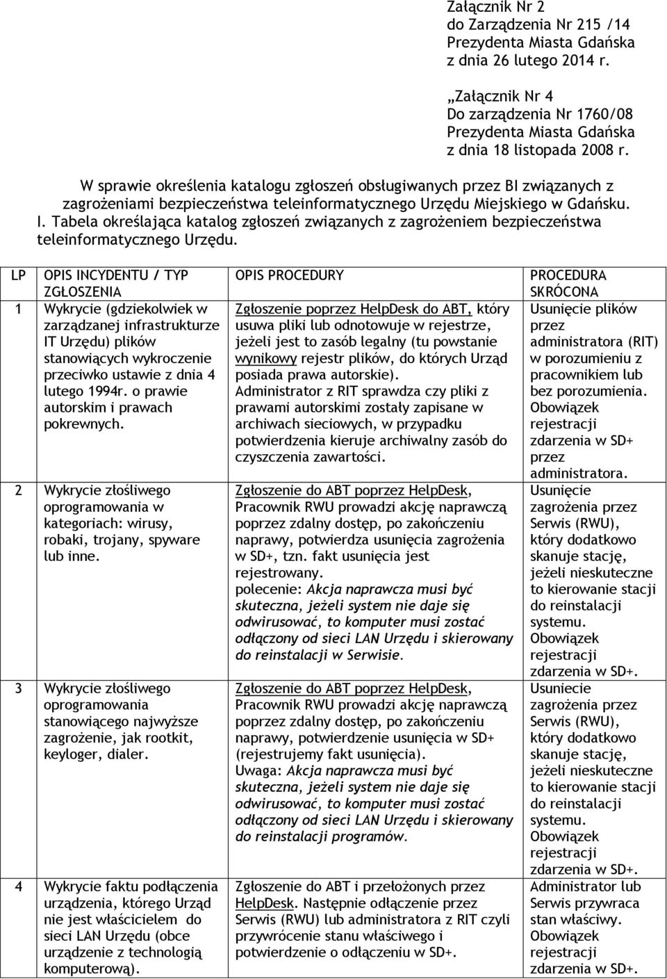 Tabela określająca katalog zgłoszeń związanych z zagrożeniem bezpieczeństwa teleinformatycznego Urzędu.