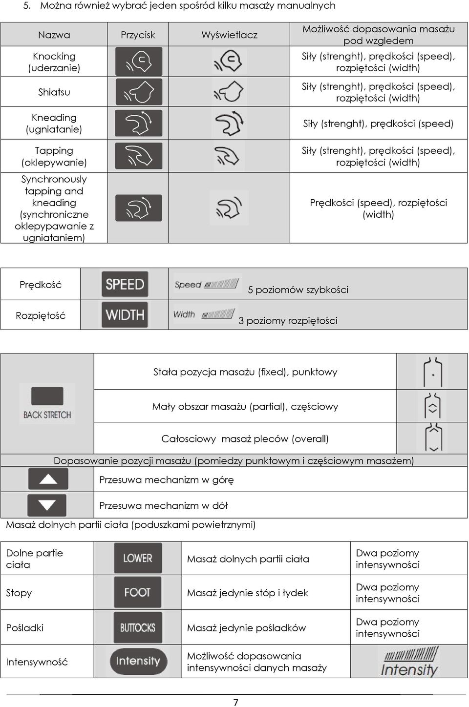 Siły (strenght), prędkości (speed) Siły (strenght), prędkości (speed), rozpiętości (width) Prędkości (speed), rozpiętości (width) Prędkość Rozpiętość 5 poziomów szybkości 3 poziomy rozpiętości Stała