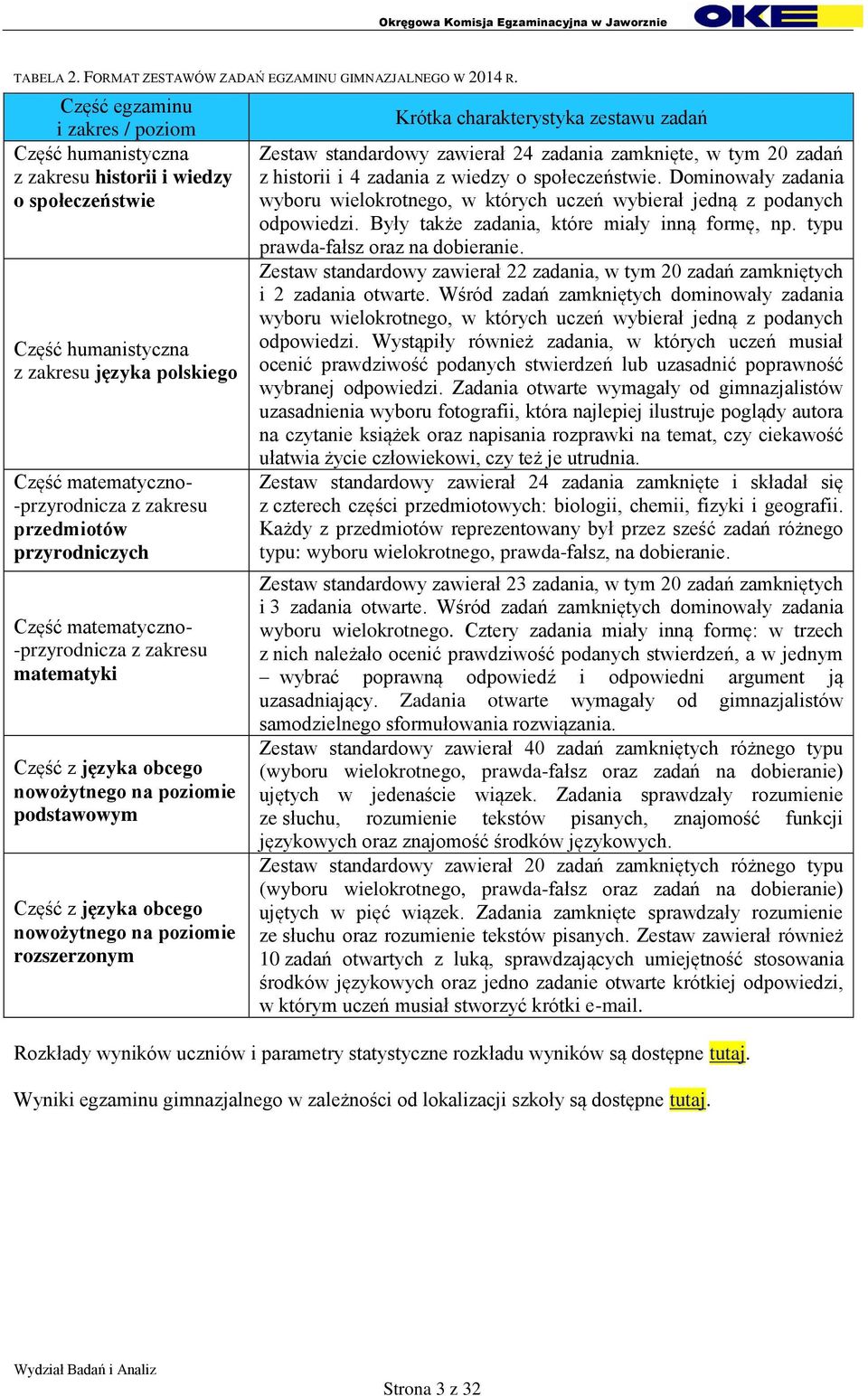 przedmiotów przyrodniczych Część matematyczno- -przyrodnicza z zakresu matematyki Część z języka obcego nowożytnego na poziomie podstawowym Część z języka obcego nowożytnego na poziomie rozszerzonym