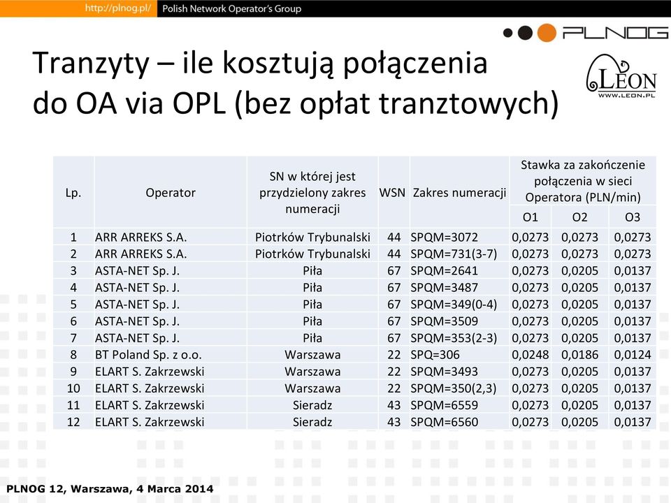 R ARREKS S.A. Piotrków Trybunalski 44 SPQM=3072 0,0273 0,0273 0,0273 2 ARR ARREKS S.A. Piotrków Trybunalski 44 SPQM=731(3-7) 0,0273 0,0273 0,0273 3 ASTA-NET Sp. J.