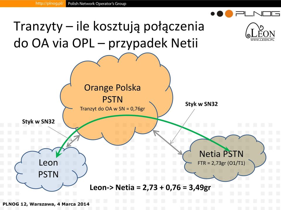 SN = 0,76gr Styk w SN32 Styk w SN32 Leon PSTN Leon->