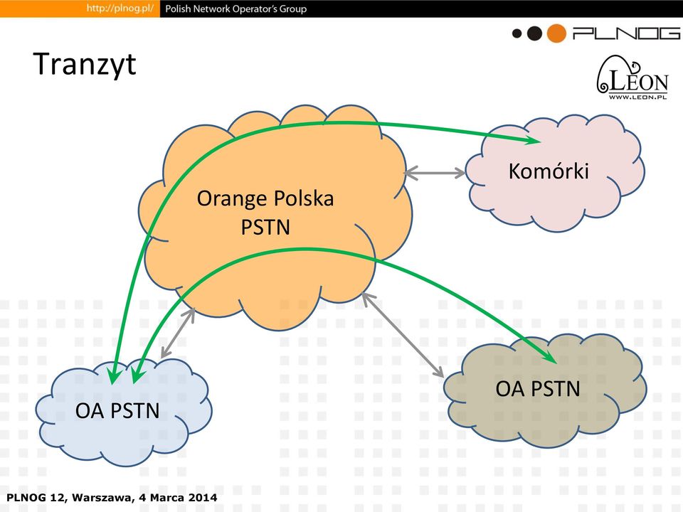 Polska PSTN