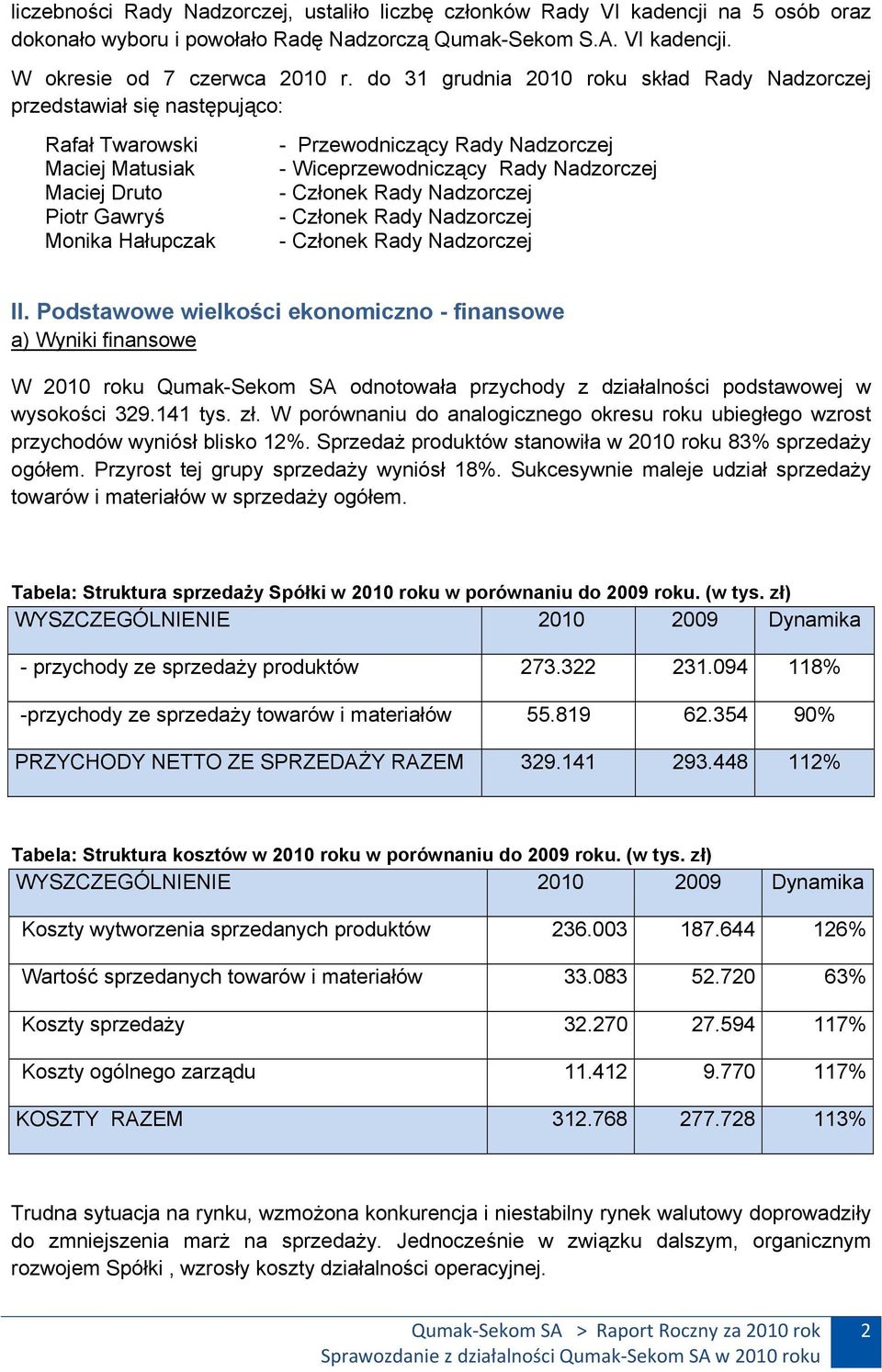 Wiceprzewodniczący Rady Nadzorczej - Członek Rady Nadzorczej - Członek Rady Nadzorczej - Członek Rady Nadzorczej II.