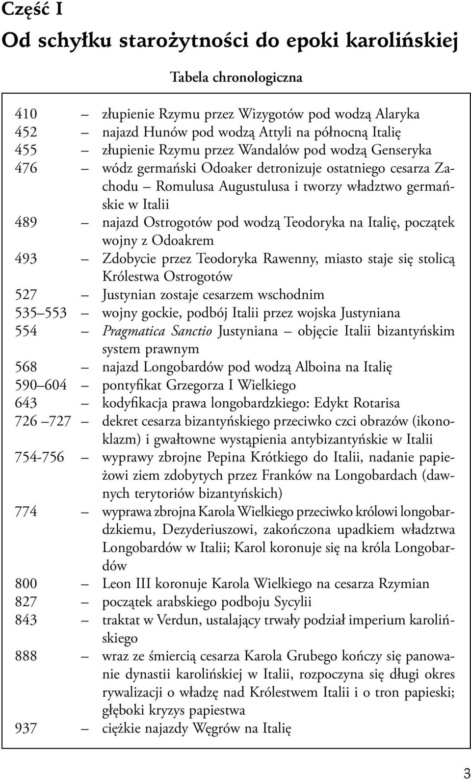 Teodoryka na Italię, początek wojny z Odoakrem 493 Zdobycie przez Teodoryka Rawenny, miasto staje się stolicą Królestwa Ostrogotów 527 Justynian zostaje cesarzem wschodnim 535 553 wojny gockie,