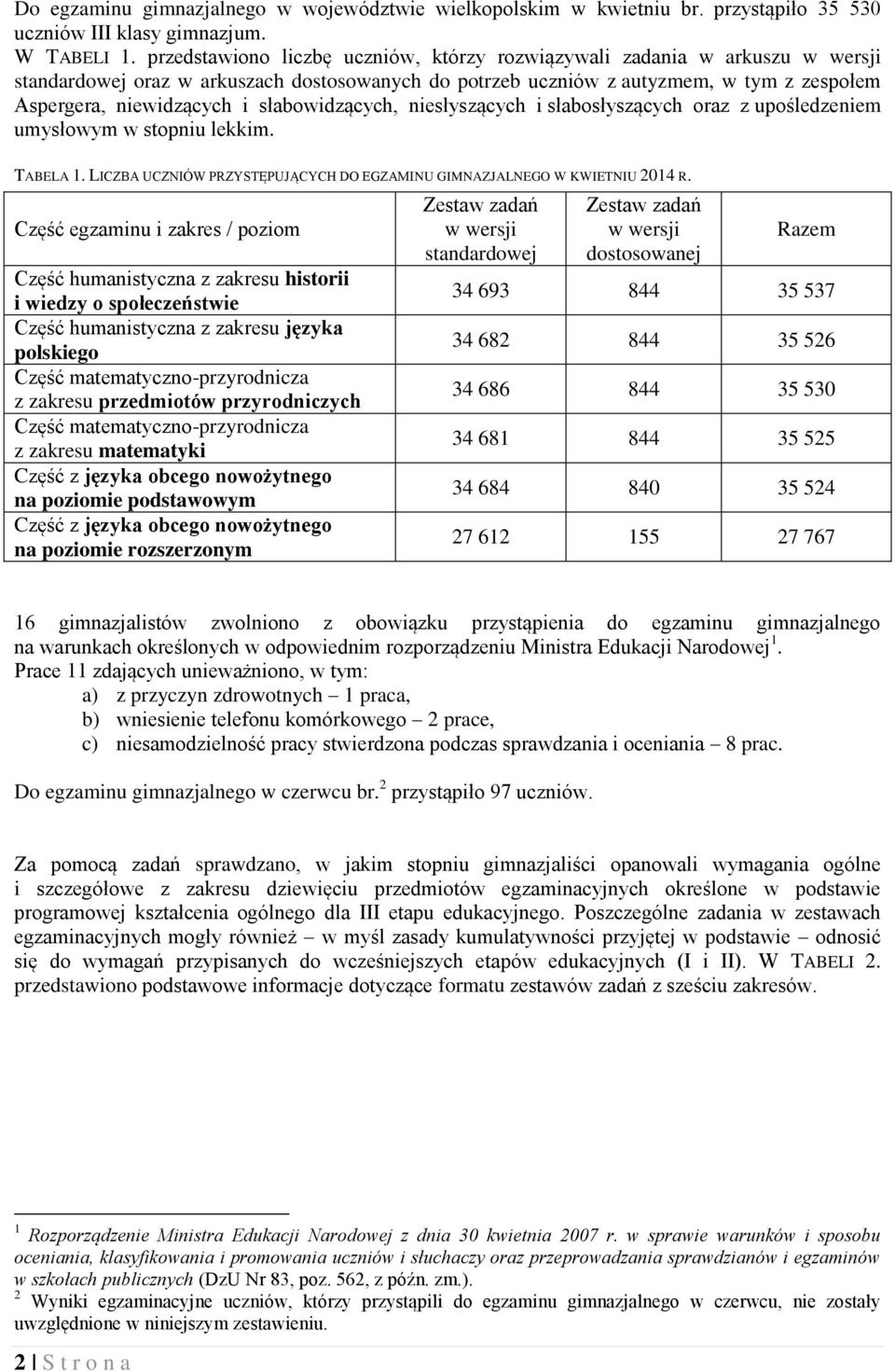 słabowidzących, niesłyszących i słabosłyszących oraz z upośledzeniem umysłowym w stopniu lekkim. TABELA 1. LICZBA UCZNIÓW PRZYSTĘPUJĄCYCH DO EGZAMINU GIMNAZJALNEGO W KWIETNIU 2014 R.