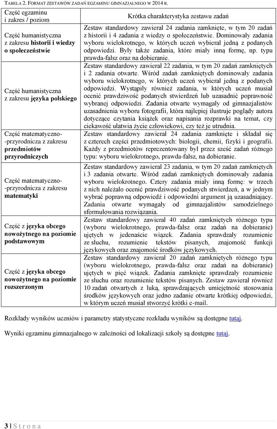 przedmiotów przyrodniczych Część matematyczno- -przyrodnicza z zakresu matematyki Część z języka obcego nowożytnego na poziomie podstawowym Część z języka obcego nowożytnego na poziomie rozszerzonym