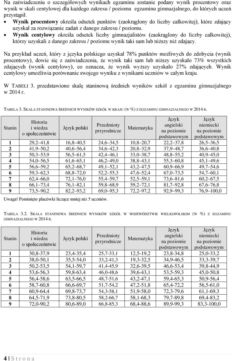 Wynik centylowy określa odsetek liczby gimnazjalistów (zaokrąglony do liczby całkowitej), którzy uzyskali z danego zakresu / poziomu wynik taki sam lub niższy niż zdający.