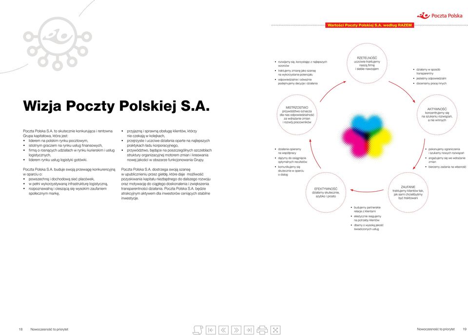 traktujemy naszą firmę i siebie nawzajem działamy w sposób transparentny jesteśmy odpowiedzialni doceniamy pracę innych Wizja Poczty Polskiej S.A.