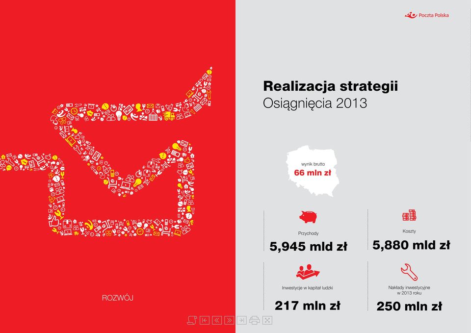 kapitał ludzki 217 mln zł Nakłady inwestycyjne w 2013 roku 250