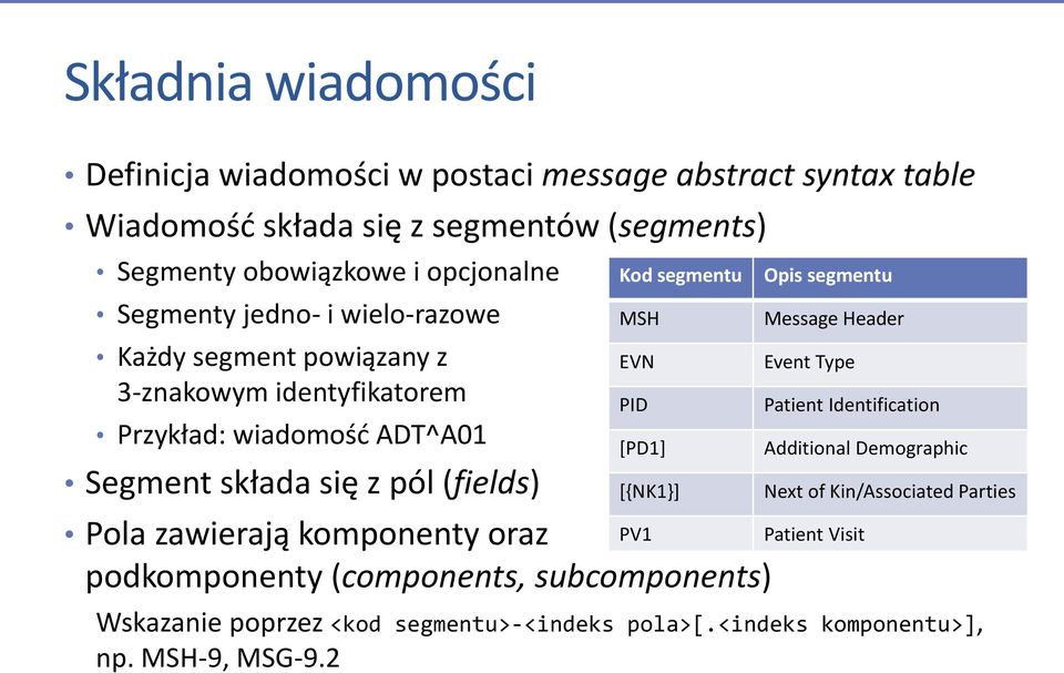 Pola zawierają komponenty oraz PV1 podkomponenty (components, subcomponents) Opis segmentu Wskazanie poprzez <kod segmentu>-<indeks pola>[.