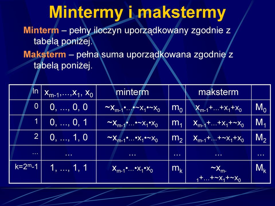 .., 0, 0 ~x m-1... ~x 1 ~x 0 m 0 x m-1 +...+x 1 +x 0 M 0 1 0,..., 0, 1 ~x m-1... ~x 1 x 0 m 1 x m-1 +.