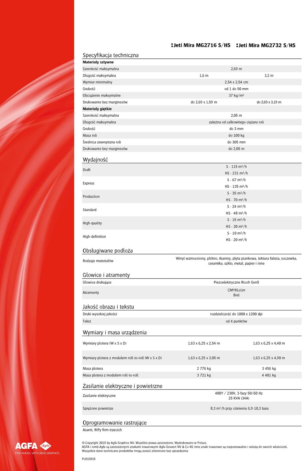 do 3 mm Masa roli do 100 kg Średnica zewnętrzna roli do 305 mm Drukowanie bez marginesów do 2,05 m Wydajność Draft Express Production Standard High-quality High-definition Obsługiwane podłoża Rodzaje