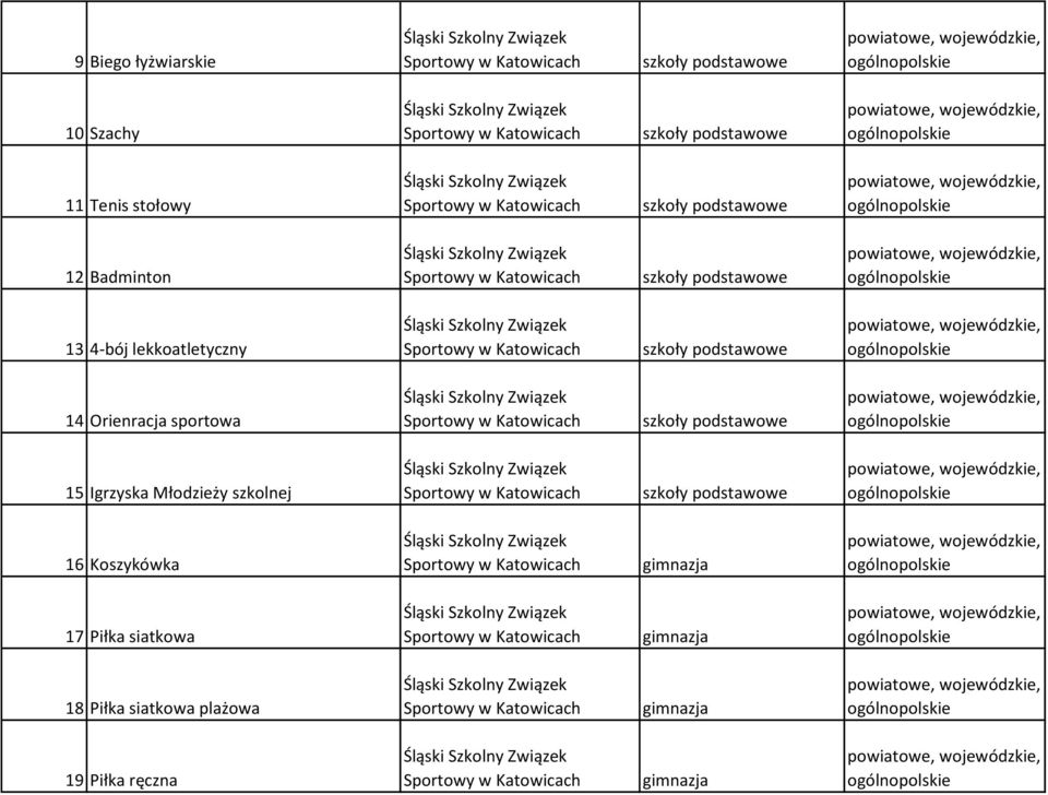 podstawowe 14 Orienracja sportowa szkoły podstawowe 15 Igrzyska Młodzieży szkolnej