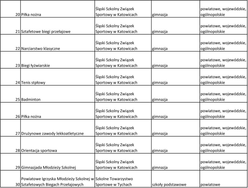 Orientacja sportowa 29 Gimnazjada Młodzieży Szkolnej 30 Powiatowe Igrzyska Młodzieży