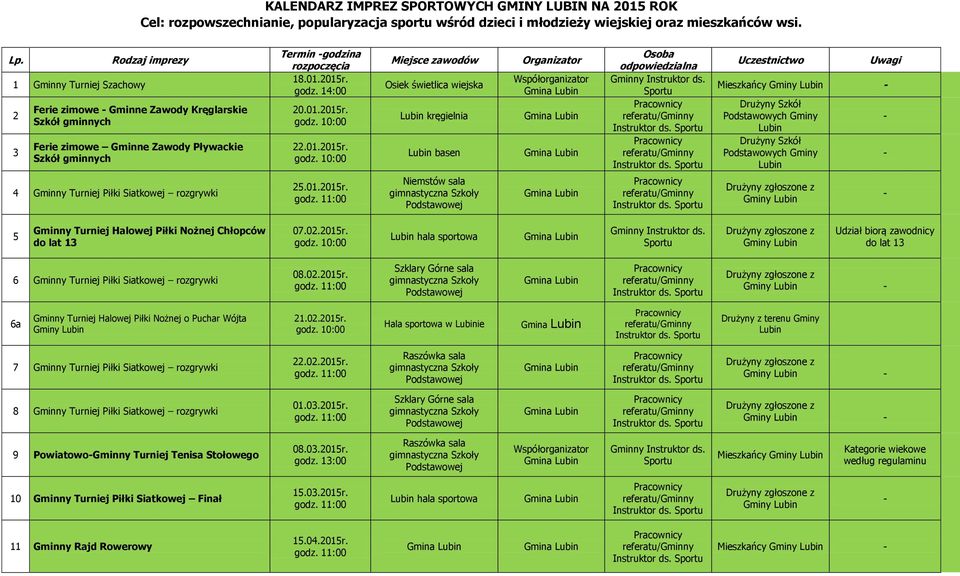 01.2015r. Miejsce zawodów Osiek świetlica wiejska kręgielnia basen Organizator Osoba odpowiedzialna Uczestnictwo Uwagi Mieszkańcy Gminy 4 Gminny Turniej Piłki Siatkowej rozgrywki 25.01.2015r. Niemstów sala Gminy 5 Gminny Turniej Halowej Piłki Nożnej Chłopców do lat 13 07.