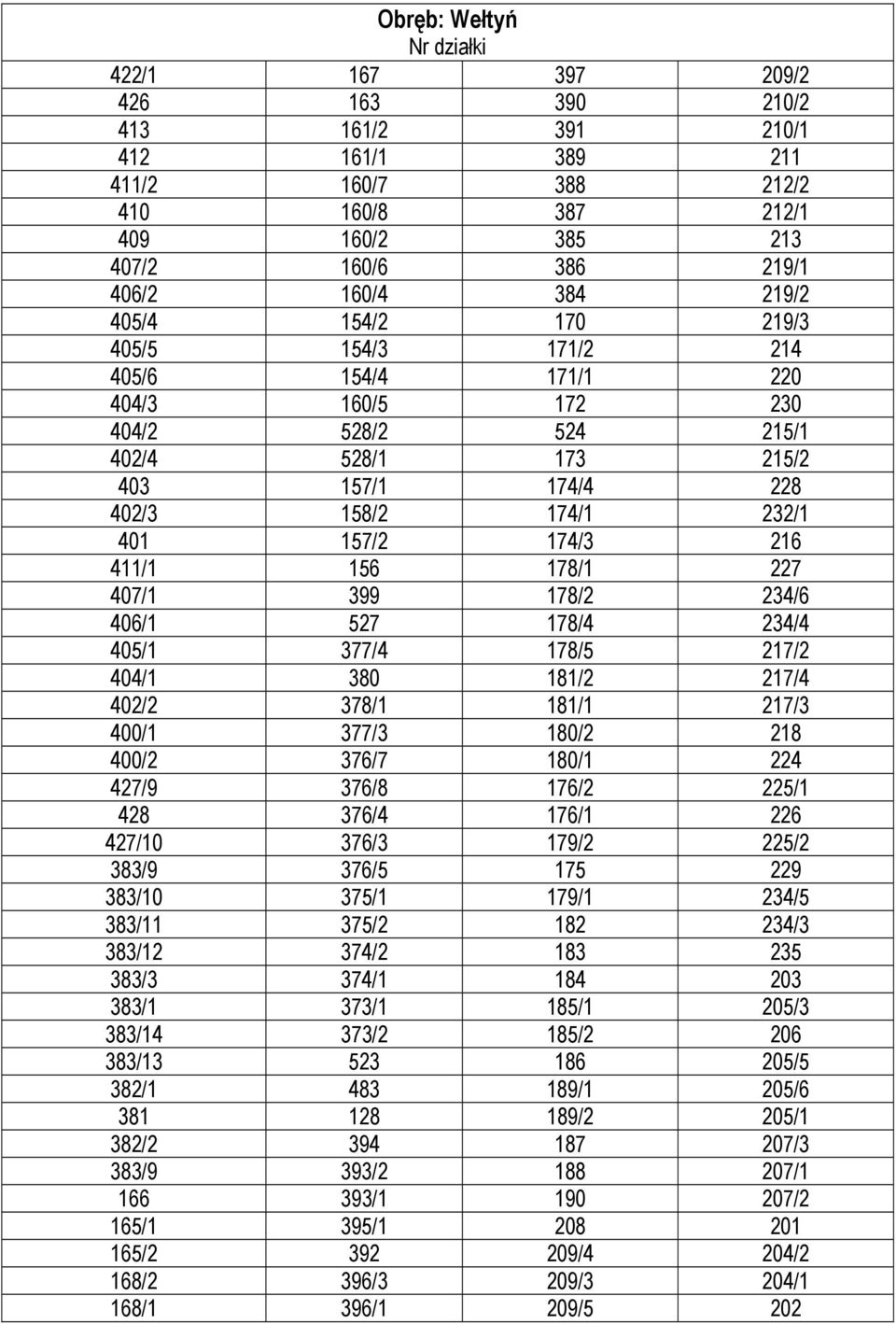 411/1 156 178/1 227 407/1 399 178/2 234/6 406/1 527 178/4 234/4 405/1 377/4 178/5 217/2 404/1 380 181/2 217/4 402/2 378/1 181/1 217/3 400/1 377/3 180/2 218 400/2 376/7 180/1 224 427/9 376/8 176/2