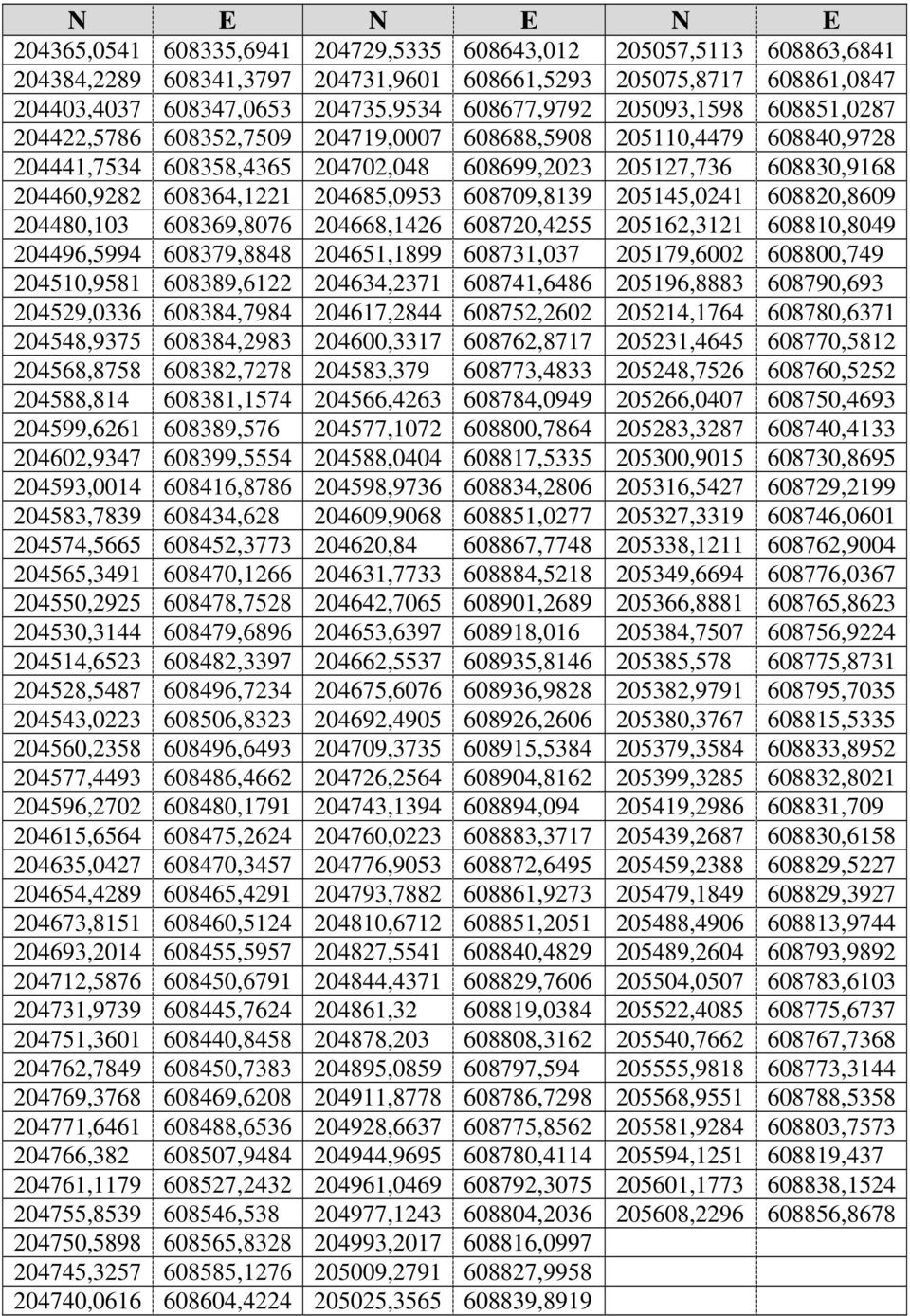 608364,1221 204685,0953 608709,8139 205145,0241 608820,8609 204480,103 608369,8076 204668,1426 608720,4255 205162,3121 608810,8049 204496,5994 608379,8848 204651,1899 608731,037 205179,6002