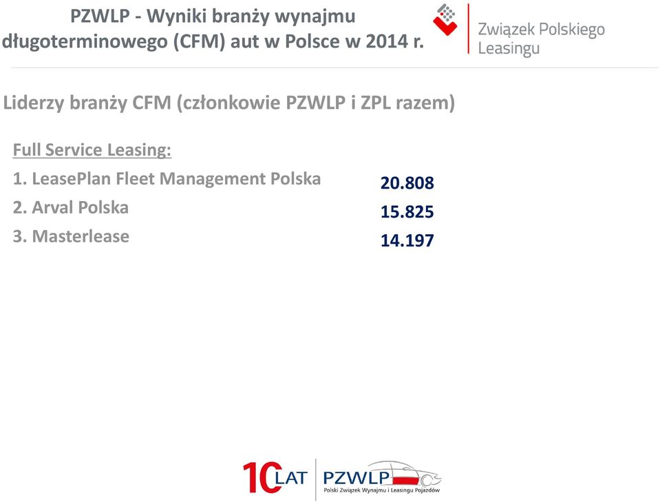 LeasePlan Fleet Management Polska 2.