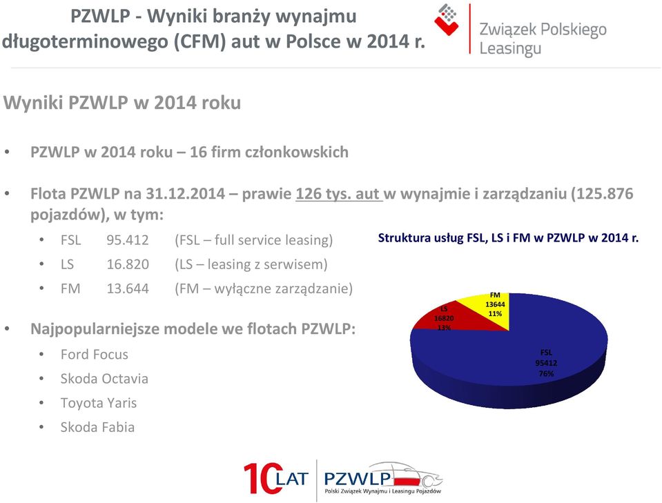 820 (LS leasing z serwisem) FM 13.