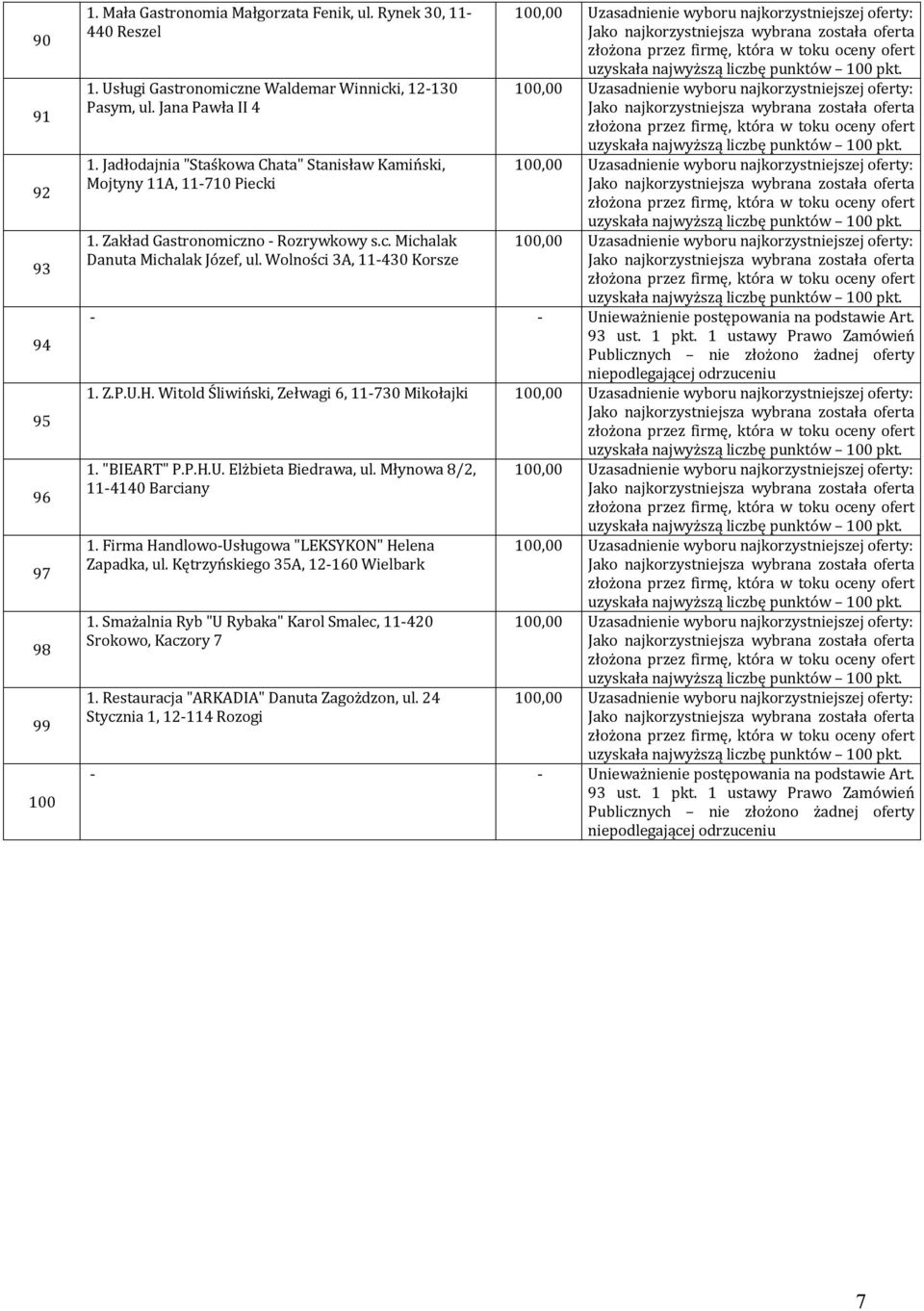 Z.P.U.H. Witold Śliwiński, Zełwagi 6, 11-730 Mikołajki 1. "BIEART" P.P.H.U. Elżbieta Biedrawa, ul. Młynowa 8/2, 11-4140 Barciany 1.