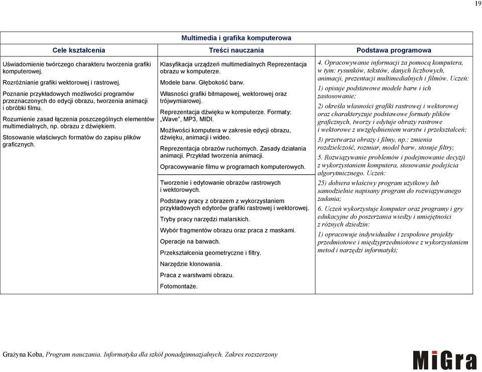 Rozumienie zasad łączenia poszczególnych elementów multimedialnych, np. obrazu z dźwiękiem. Stosowanie właściwych formatów do zapisu plików graficznych.