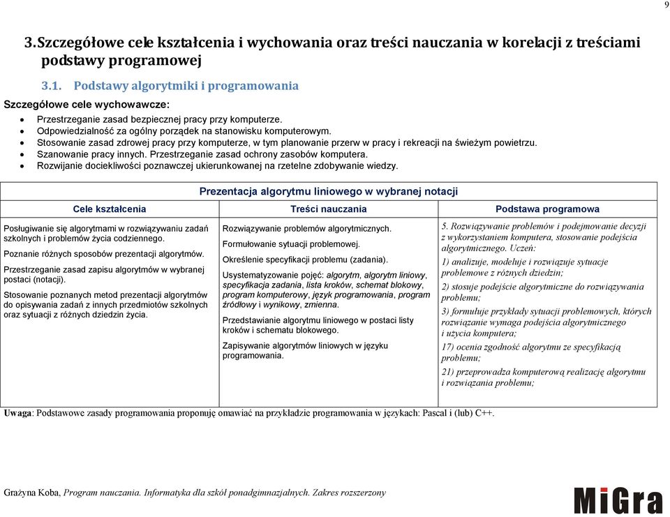 Stosowanie zasad zdrowej pracy przy komputerze, w tym planowanie przerw w pracy i rekreacji na świeżym powietrzu. Szanowanie pracy innych. Przestrzeganie zasad ochrony zasobów komputera.