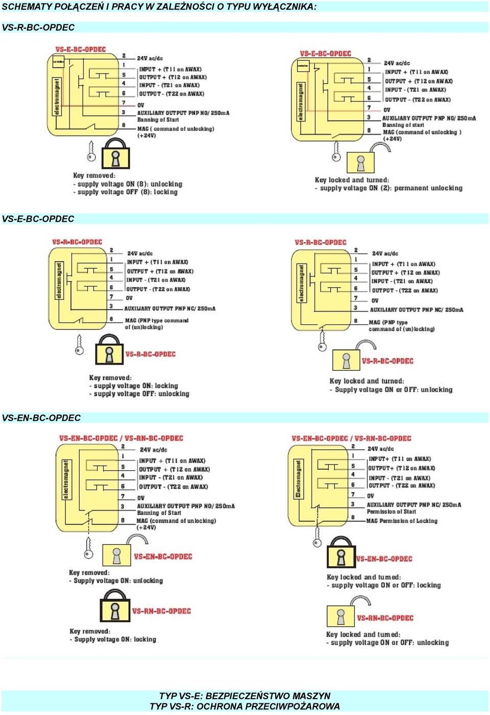 VS-E-BC-OPDEC VS-EN-BC-OPDEC TYP VS-E: