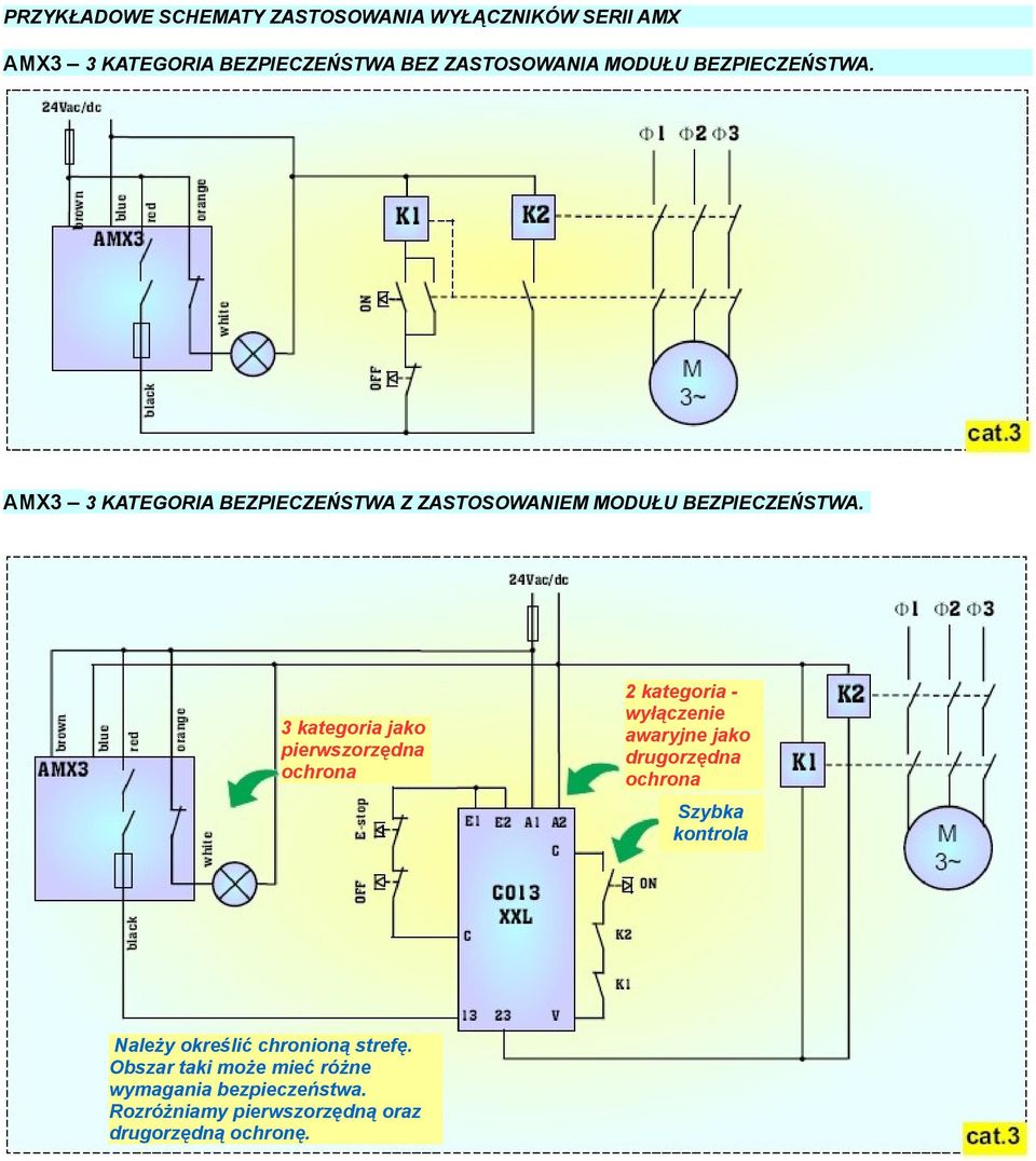 3 kategoria jako pierwszorzędna ochrona 2 kategoria - wyłączenie awaryjne jako drugorzędna ochrona Szybka