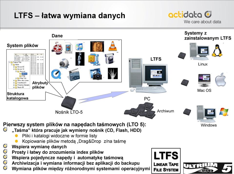 formie listy Kopiowanie plików metodą Drag&Drop z/na taśmę Wspiera wymianę danych Prosty i łatwy do zrozumienia index plików Wspiera pojedyncze