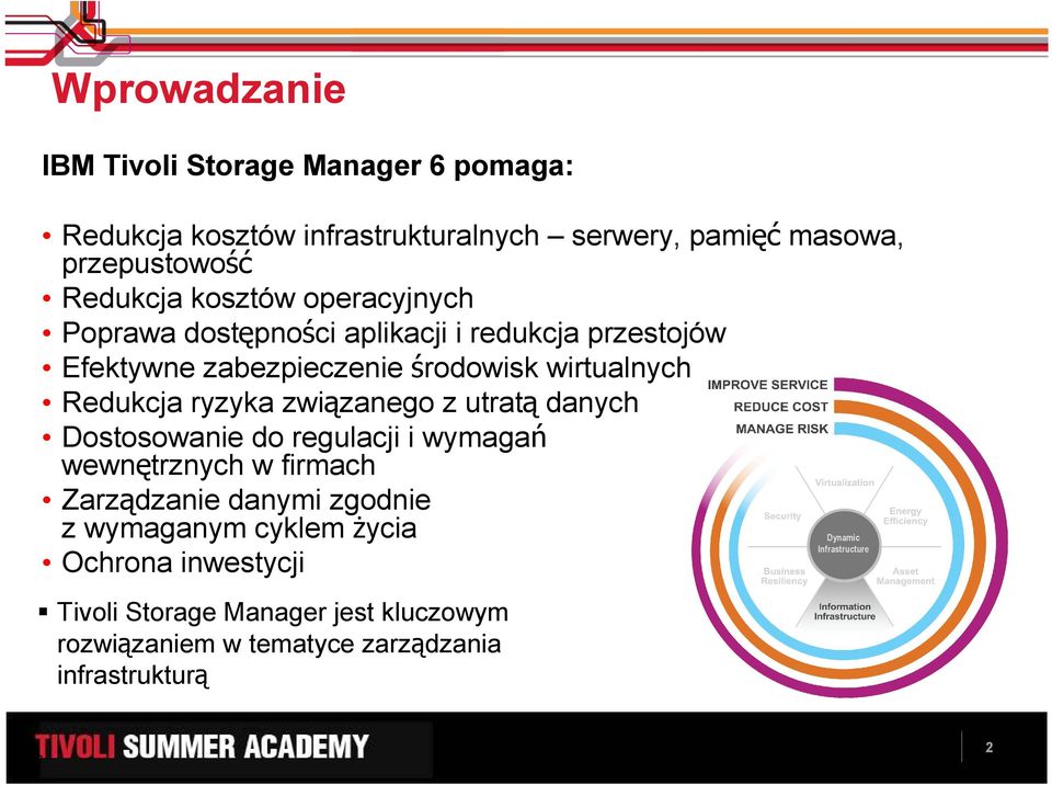 związanego z utratą danych Dostosowanie do regulacji i wymagań wewnętrznych w firmach Zarządzanie danymi zgodnie z wymaganym cyklem